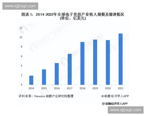 电竞行业新机遇：深度分析赞助商如何借电竞平台提升品牌影响力