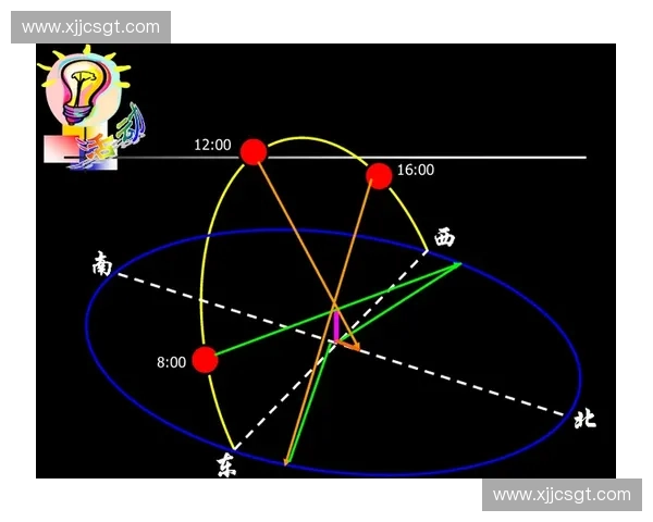 足球比赛中体力消耗对运动表现的影响与科学调控策略分析